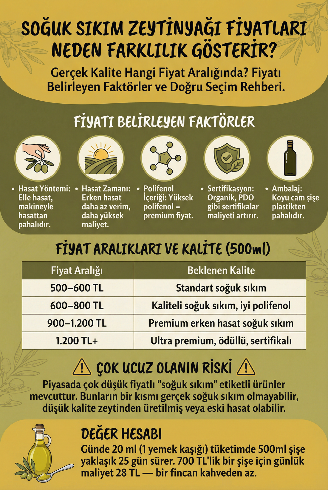 Soğuk Sıkım Zeytinyağı Fiyatları: Ne Kadar Olmalı?